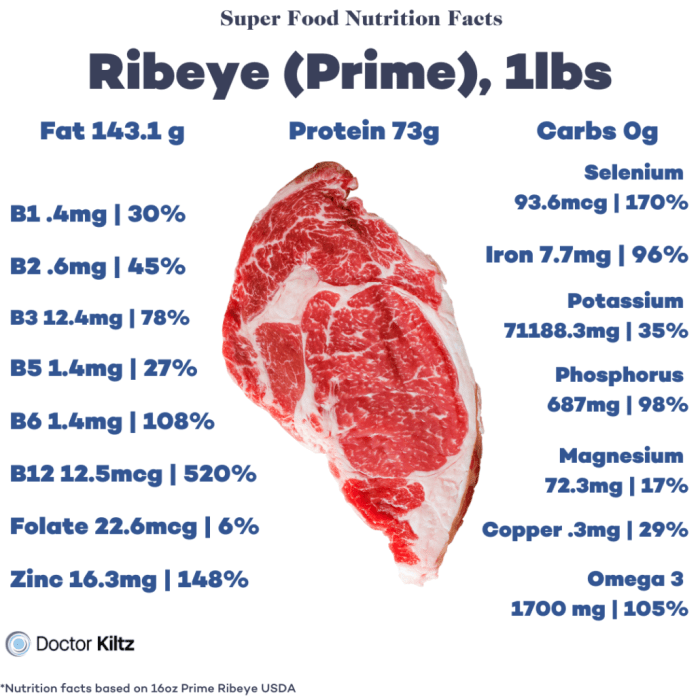 Ribeye steak nutrition facts