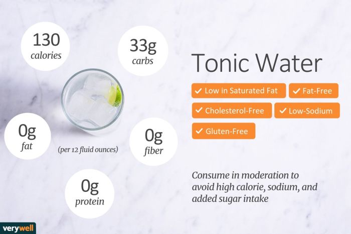 Tonic water nutrition facts